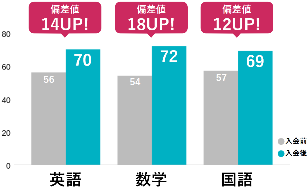 医学部・歯学部志望の方へ】医学部合格者が専属メンターにつく東大毎日