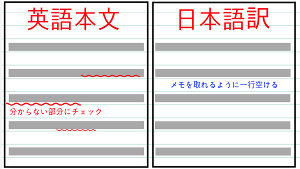 即マネ可能 英語の予習方法 東大生が予習ノートの作り方を大公開 東大生の頭の中