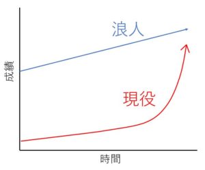 模試判定のとらえ方 D判定から現役合格した東大生が徹底解説 東大生の頭の中 模試判定のとらえ方 D判定から現役合格した東大生が徹底解説 東大生の頭の中