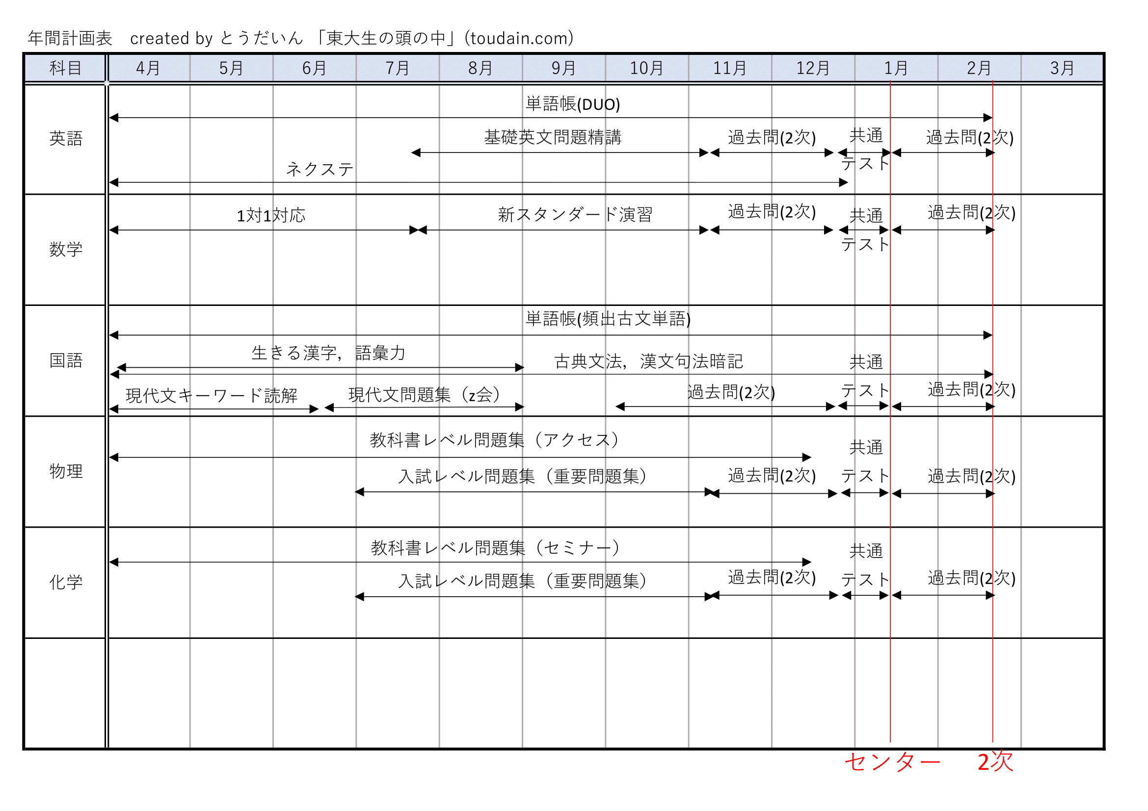 勉強計画の立て方保存版 東大生が徹底解説 計画表テンプレート付き