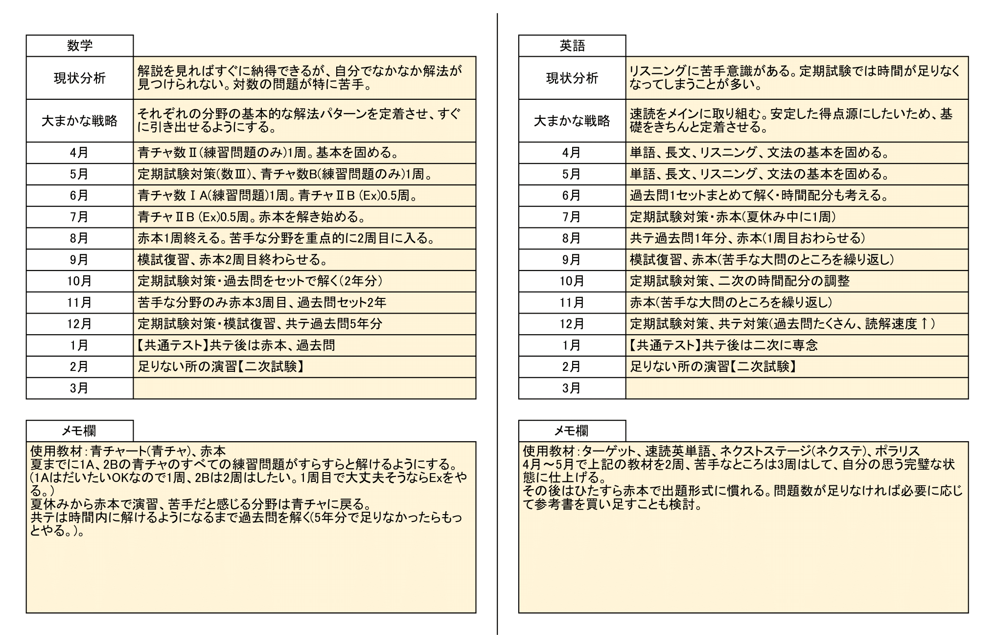 勉強計画の立て方保存版！東大生が徹底解説【計画表テンプレート付き】 – 東大生の頭の中