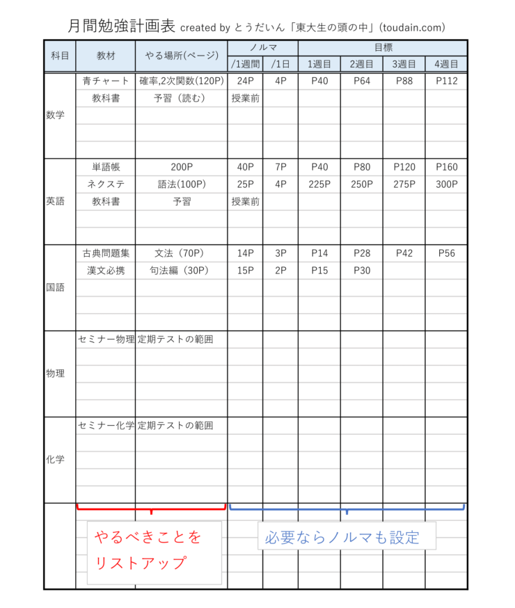 勉強計画の立て方保存版 東大生が徹底解説 計画表テンプレート付き 東大生の頭の中