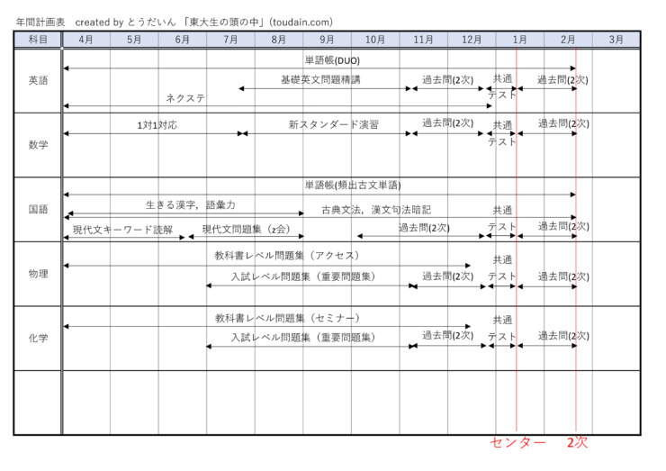 勉強計画表テンプレート