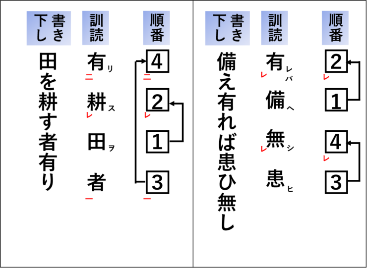 漢文文法句法まとめ 覚え方 勉強法のコツを東大生が徹底解説 東大生の頭の中