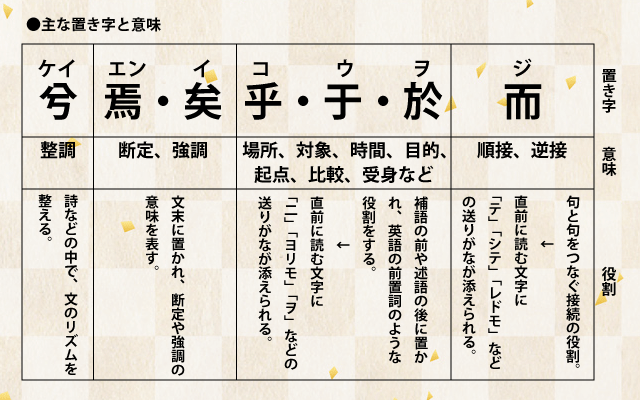 漢文文法句法まとめ 覚え方 勉強法のコツを東大生が徹底解説