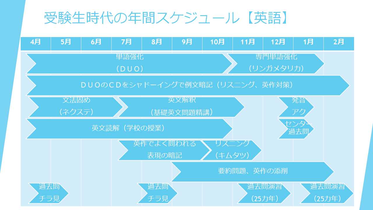 勉強計画表テンプレート