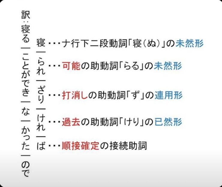 古文文法の覚え方まとめ！【おすすめの参考書や基礎知識を完全解説 
