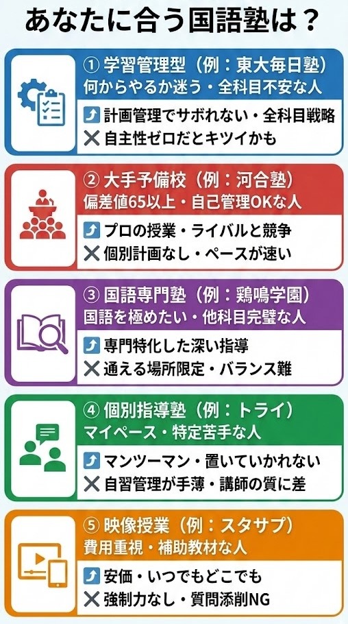 高校生におすすめの国語塾5選のタイプ別比較表