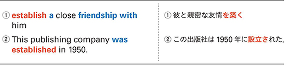 改訂版 必携英単語LEAPの establish の例文と訳