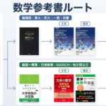 数学参考書ルート決定版｜志望校レベル別・文理別にプロが解説