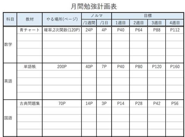 夏休みの勉強計画の立て方 東大生が教える 計画倒れにならないコツ 東大生の頭の中